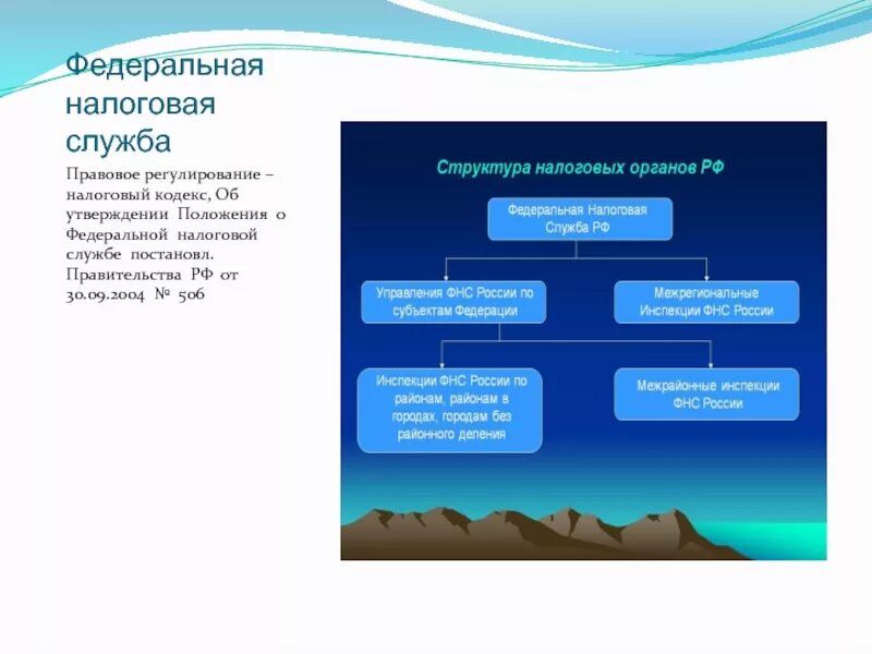 Правовое регулирование деятельности налоговых органов. Правовой статус ФНС. Правовой статус Федеральной налоговой службы РФ. Правовое регулирование ФНС России.