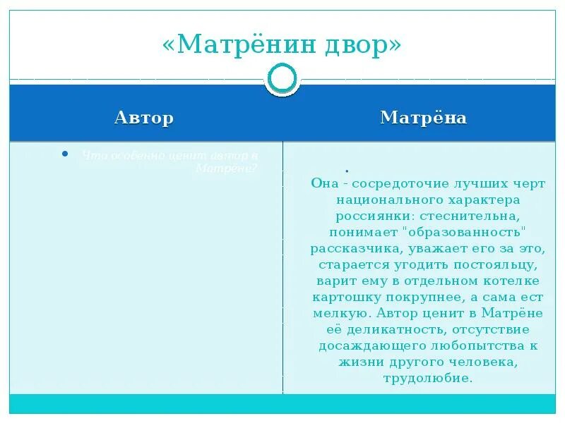 Матренин двор аргументы к сочинению. Матренин двор заключение. Матренин двор вывод. Вывод к рассказу Матренин двор. Матренин двор вопросы.