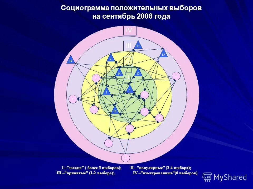 Социограмма схема. Социограмма семьи. Социограмма групповых отношений. Социограмма. Социограмма.