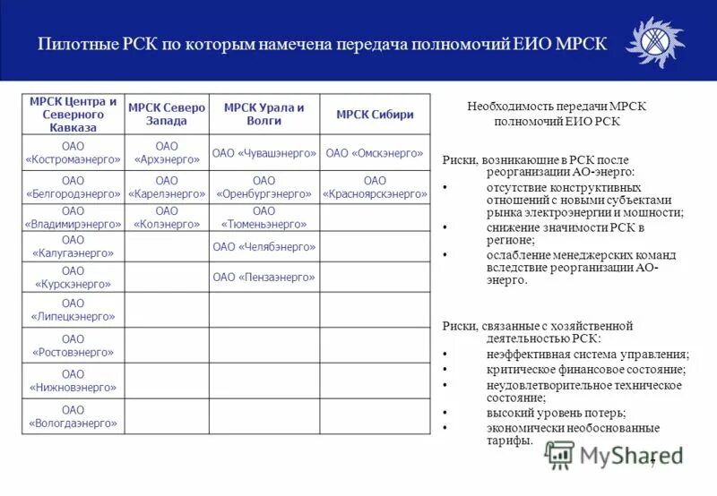 Полномочия еио. Сведения об ЕИО- это. РСК норма. Назначении ЕИО. РСК (по показаниям).