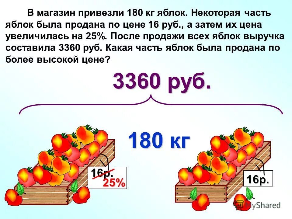 60 килограмм фруктов. Задача про яблоки. Задачу сколько будет яблок. Картинка задача про яблоки. Кг яблок.