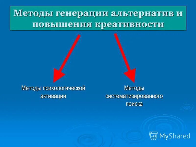 Методы генерации и отбор идей инновационной деятельности. Методы генерации данных. Генерация данных. Методы генерации данных. Тестовое окружение.