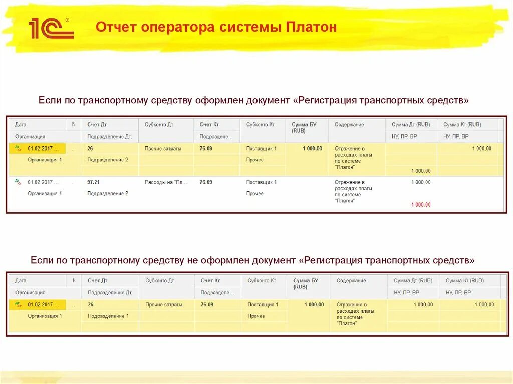 Начало и окончание операционного дня. Отчет оператору. Закрытие операционного дня в банке. Отчет оператору. Отчеты оператора системы платон в 1с 8.