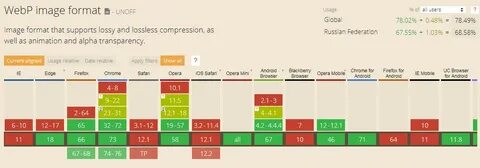 Webp chrome