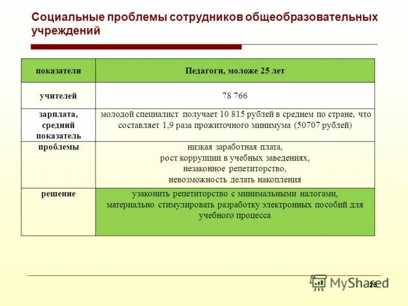 социально-психологические проблемы. социальная роль работника. социальные проблемы работников. профессионально моральные принципы социального работника. основные этические принципы социальной работы.