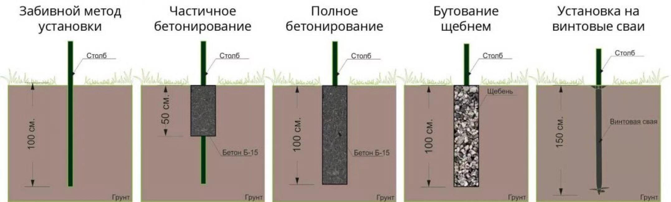 Варианты столбов для забора Забитые столбы для забора