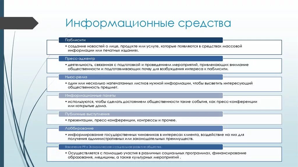 Информационные средства типы