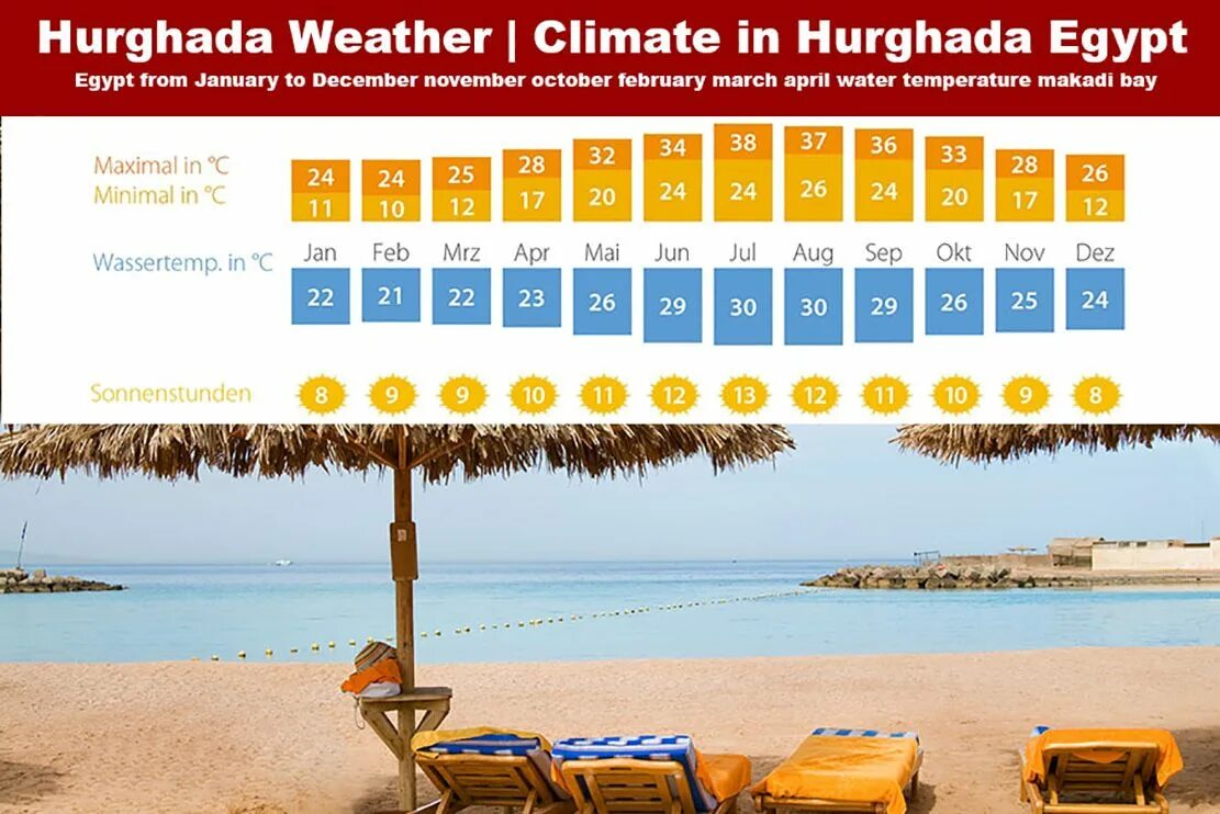 Погода хургада апрель 2024 температура воды. Египет климат по месяцам. Хургада климат. Хургада Египет климат. Египет в марте климат.