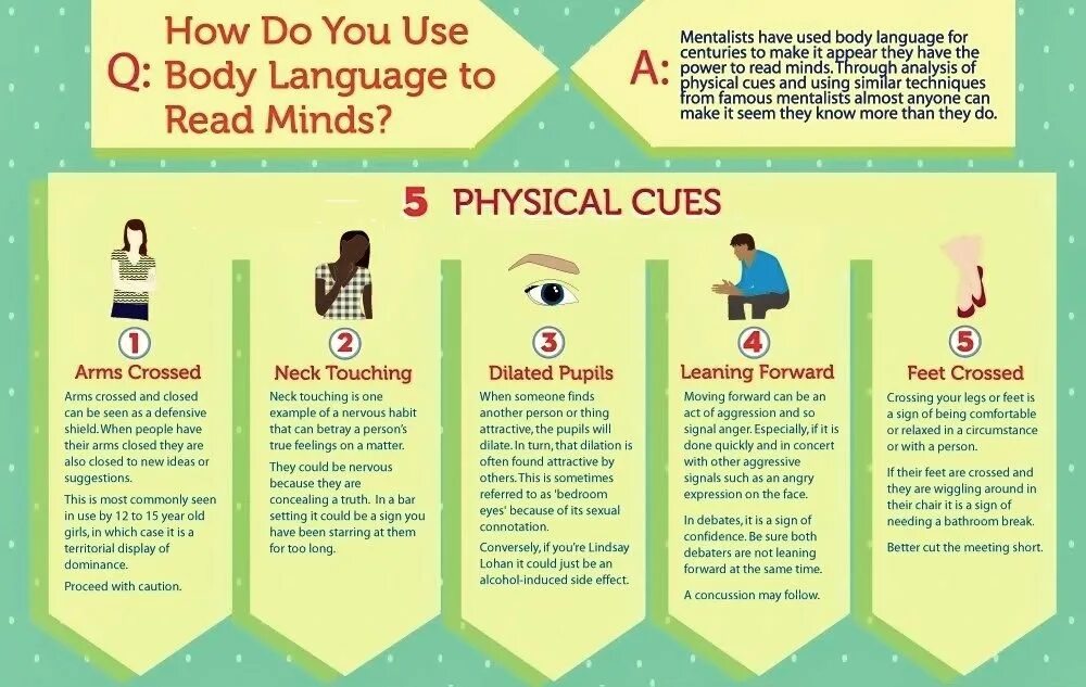 How to read better. How to read the body language. Body language Definition. Язык тела примеры на английском. Body language task.