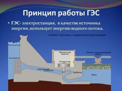 Как переводится гэс
