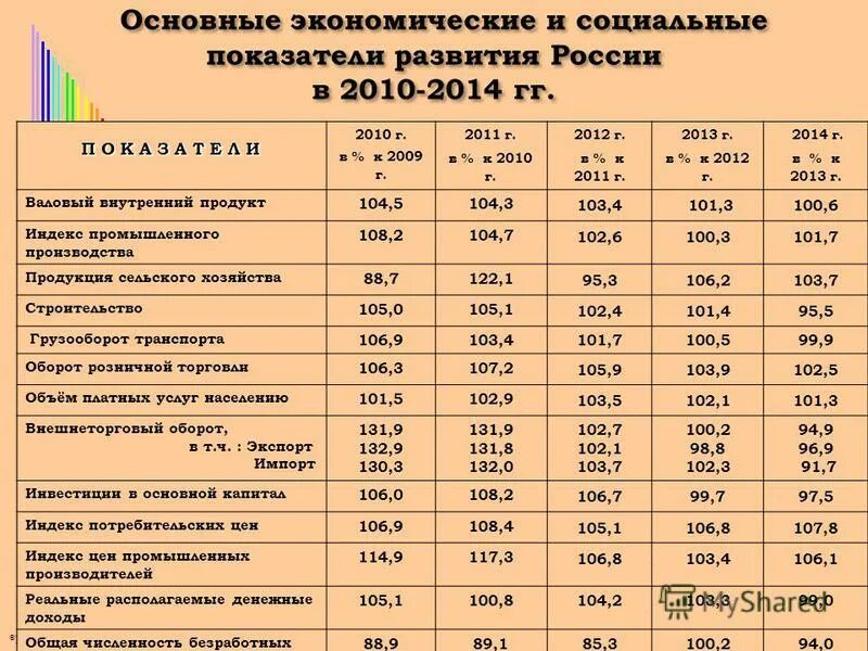 Важным экономическим показателем развития страны впр