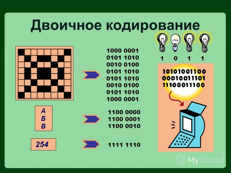 Укажите пример двоичного кода Укажите пример двоичного кода 00110111 0а0б01 011022