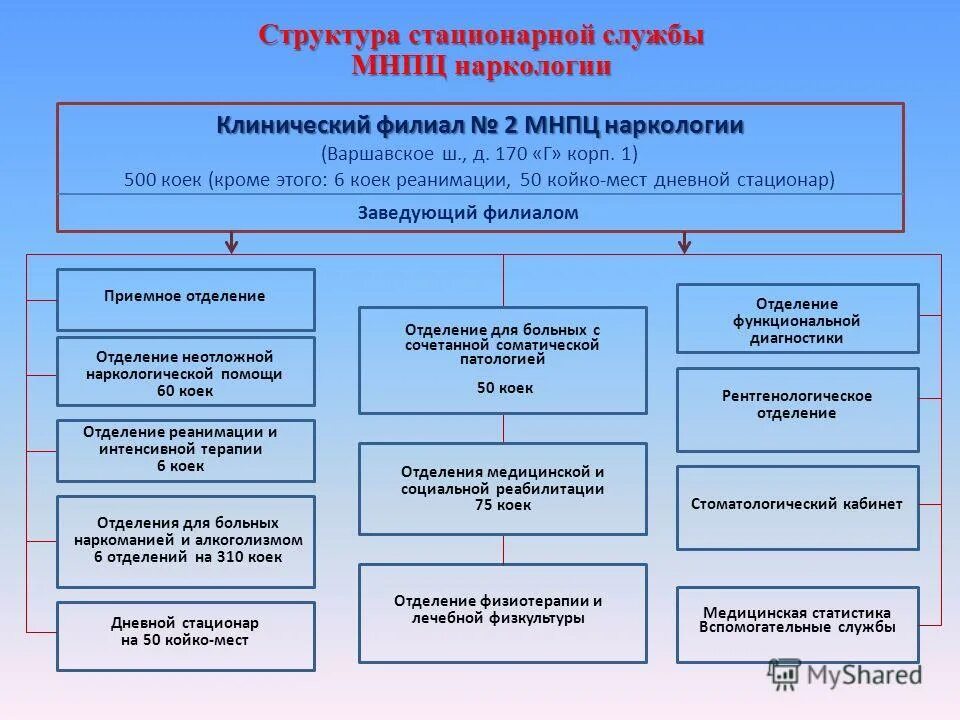 управление здравоохранением рф. структура системы здравоохранения москвы. структура департамента здравоохранения. государственная система здравоохранения города москвы. государственная система здравоохранения города москвы.
