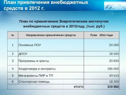 План привлечения средств