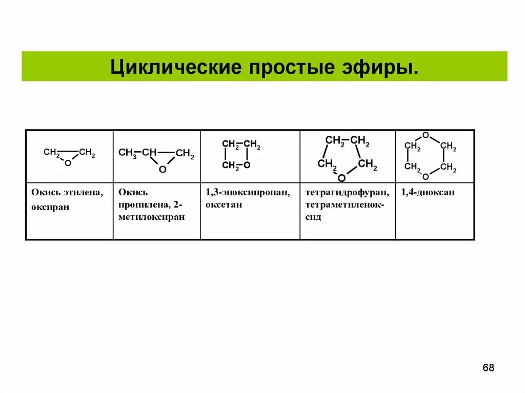 Простые эфиры образуются в результате. Циклические простые эфиры химические свойства. Расщепление простого циклического эфира. Электронное строение циклических простых эфиров. Циклические простые эфиры общая формула.