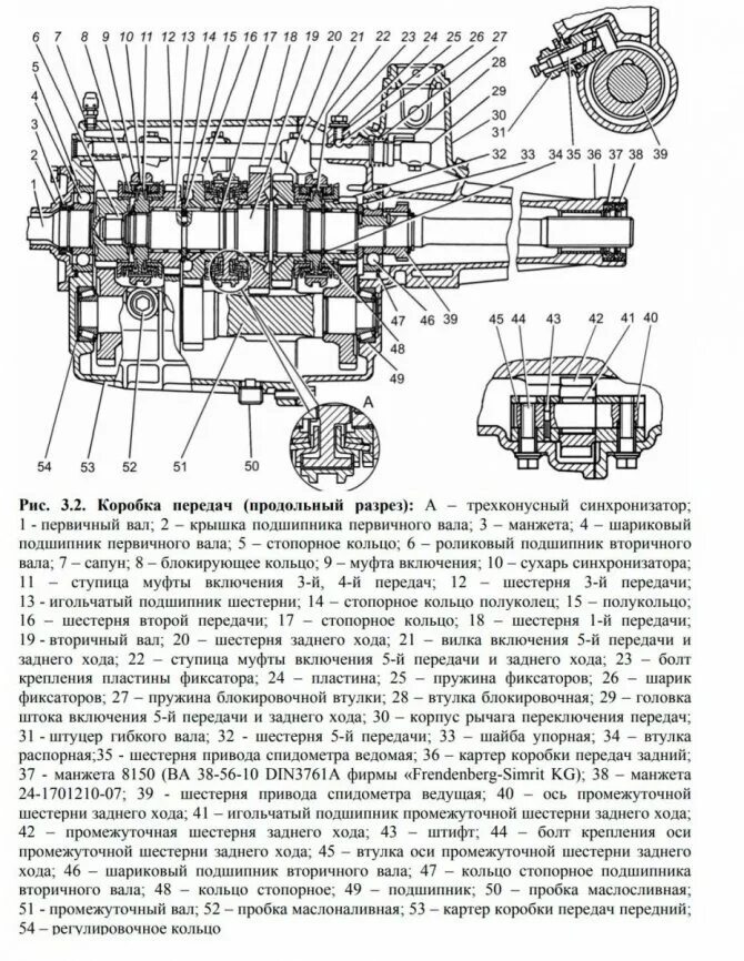 Схема коробки передач ГАЗ 31105. Газель бизнес коробка передач устройство схема. Схема коробки передач Газель 402. КПП Газель 3302 чертеж.