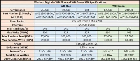 Tbw что это на ssd