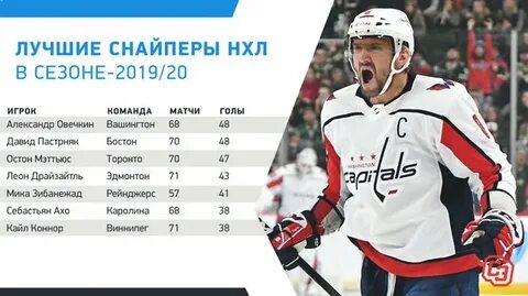 Овечкин статистика по сезонам