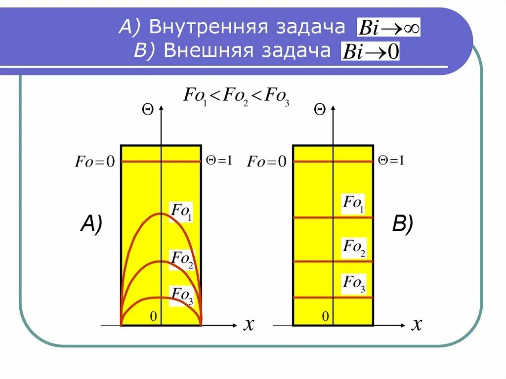 Внутренний pr компании. Нестационарная задача это. Внутренняя задача. Электродинамика решение задач. Внутренняя задача.