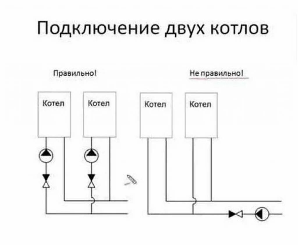 Схема подключения двух газовых котлов. Схема подключения двух газовых котлов в одну систему отопления. Схема параллельного подключения двух котлов отопления. Схема подключить двух котлов отопления