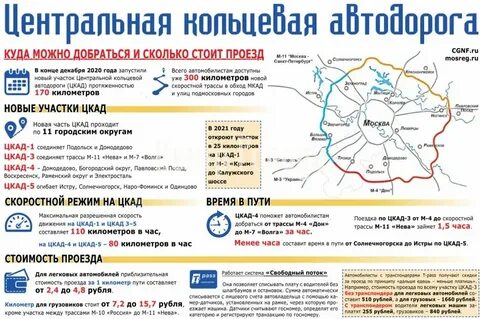 Как узнать задолженность по цкад