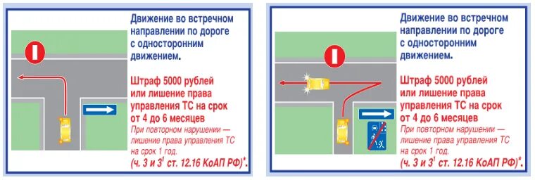 Движение против одностороннего движения. Движение задним ходом по дороге с односторонним движением. Задний ход на одностороннем движении. Движение задним ходом на дорогах с односторонним движением. Движение задним ходом по одностороннему движению.