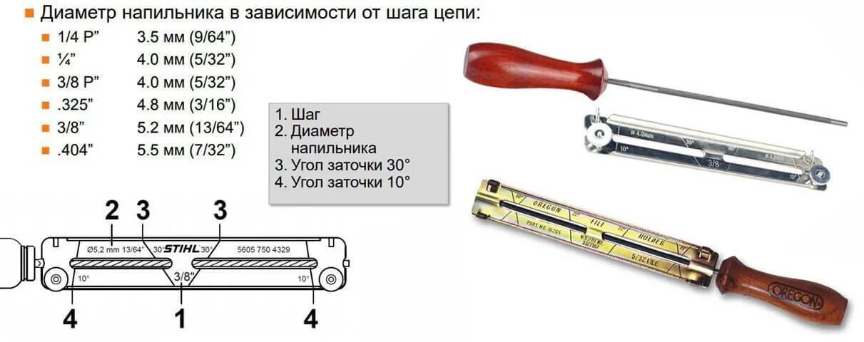 Таблица размеров напильников для заточки цепей бензопил. Диаметр напильника для заточки цепи бензопилы партнер 350. Диаметр напильника для заточки цепи 3/8. Диаметр напильника для заточки цепи 3/8 1.3 мм. Напильник для штиль 180