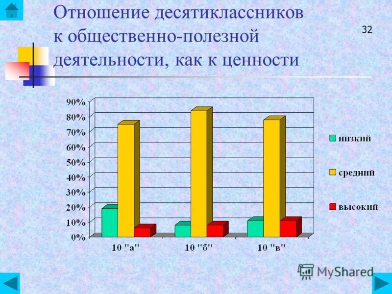 Ценностные ориентации личности. Ценностные ориентации картинки. Опрос на ценностные ориентации. Ценностные ориентации родителей. Ценностные ориентации родителей.