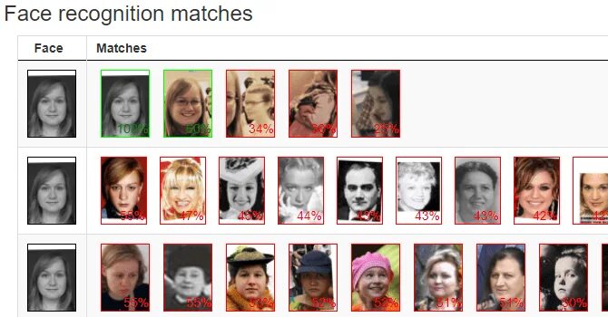 Face search engine. Сеарч фейс. face поиск. face finder поиск лиц. face search поиск людей по фото.