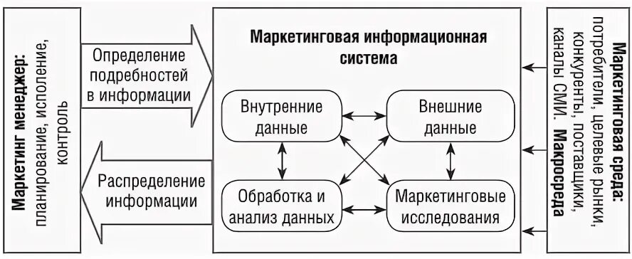 Система внутренней и внешней информации