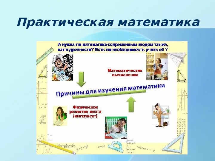 Практическое применение математики темы