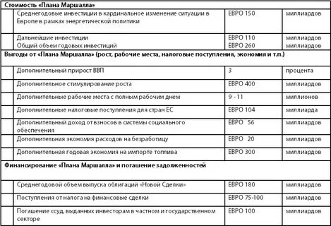 Охарактеризуйте план маршалла суть плана