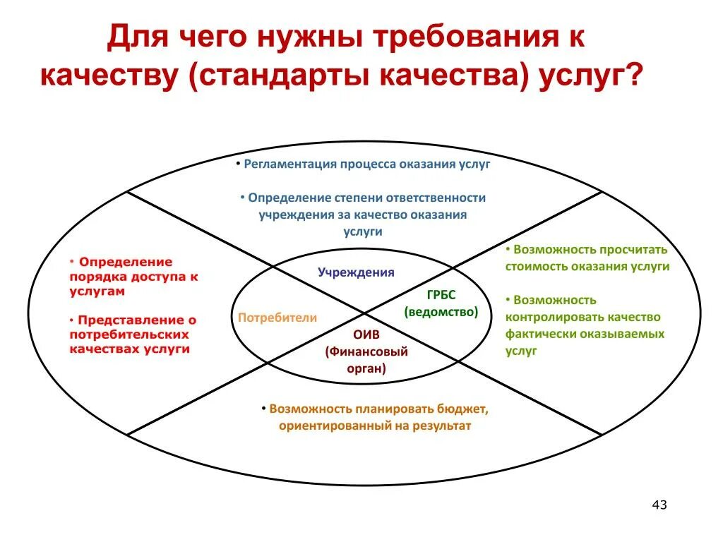 Системы управления качеством обслуживания. Качество услуги это определение. Качество обслуживания это определение. Составляющие качества услуг. Оценка качества процесса оказания услуг.