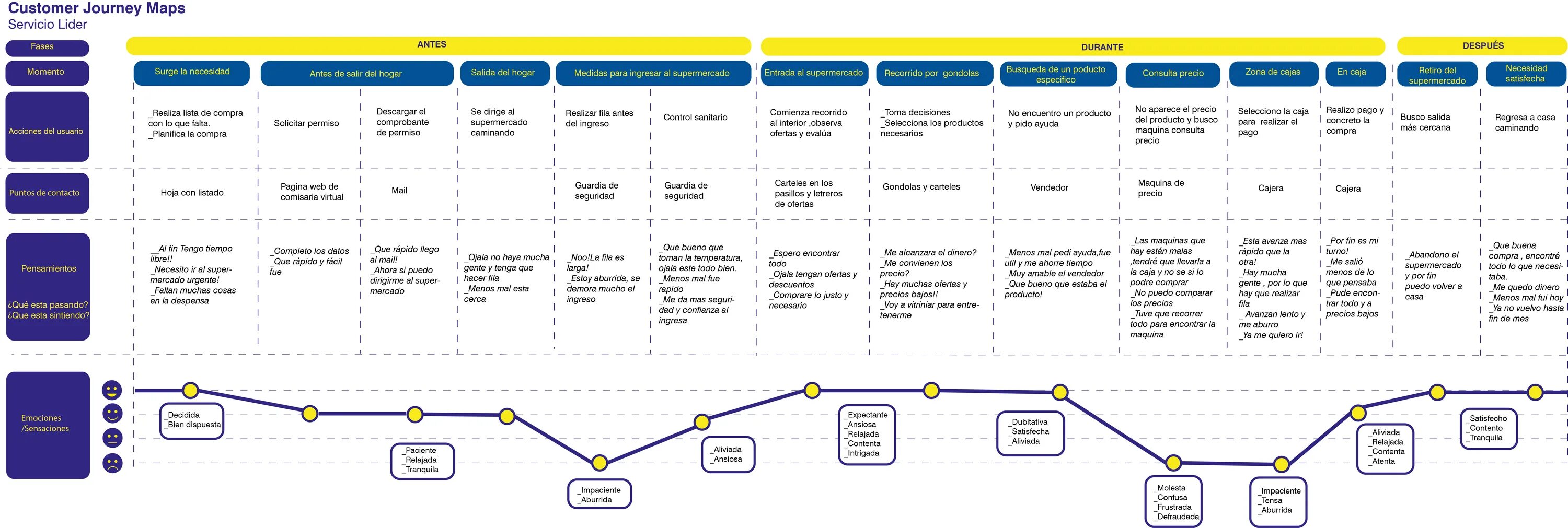 Customer journey map это. Customer journey map это