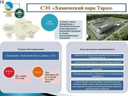 Цели свободной экономической зоны