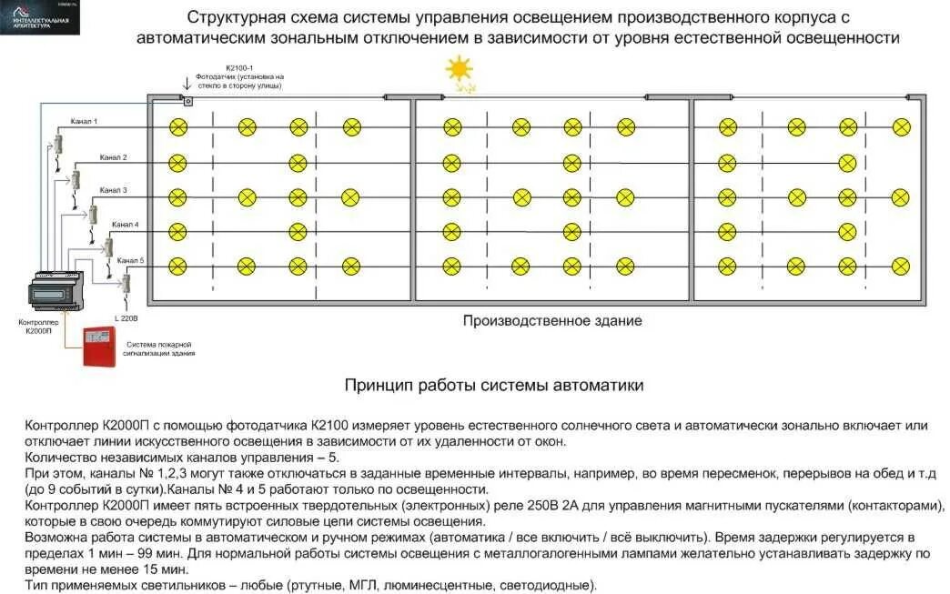 Расчет освещения теплый свет. Монтажная электрическая схема светильника Армстронг. Схема расключения аварийного освещения складских помещений. Схема освещения склада светодиодными лампами. Электрическая схема освещения теплицы.