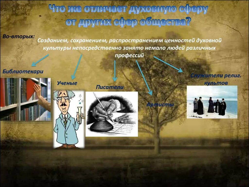 Что отличает человека от жизни. Профессии духовной сферы жизни общества. Духовные сферы общества. Духовное рисунок духовная сфера жизни общества. Что отличает духовную сферу от других сфер общества.