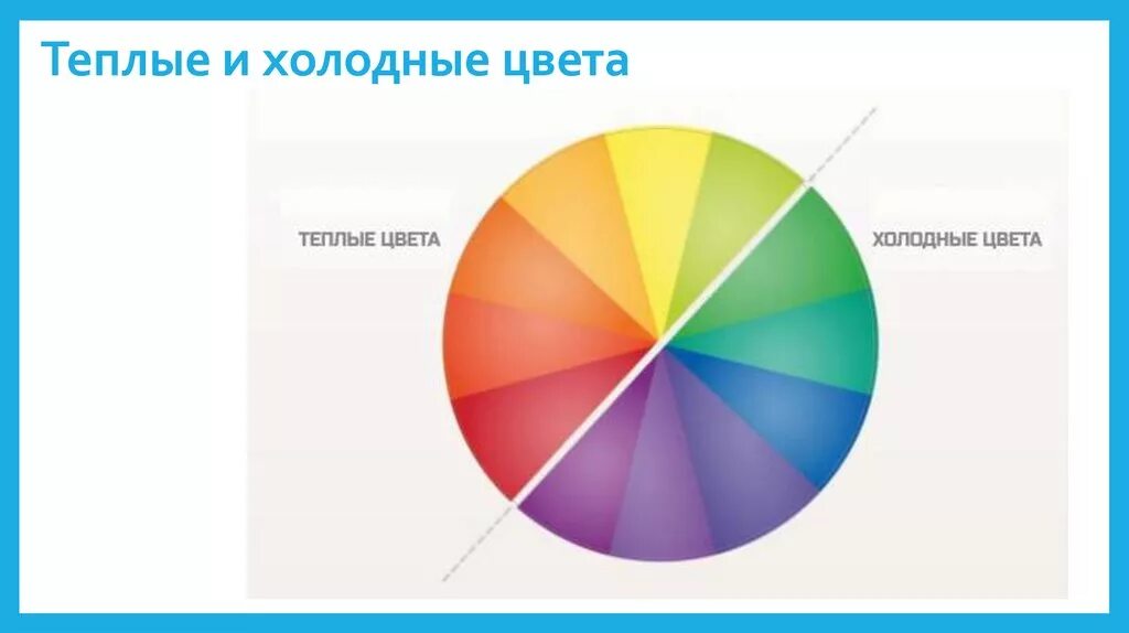 Выбери теплый цвет. Цветовой круг теплые цвета. Теплые и холодные оттенки. Цветовой круг теплые и холодные. Теория цвета для веб дизайнера.