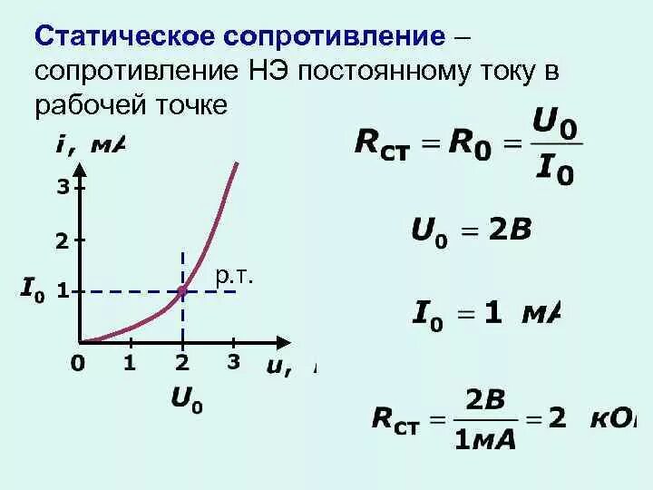 Обратное сопротивление диода равно. Статическое сопротивление диода формула. Динамическое сопротивление диода формула. Статическое сопротивление нелинейного элемента формула. Как определить статическое сопротивление диода.