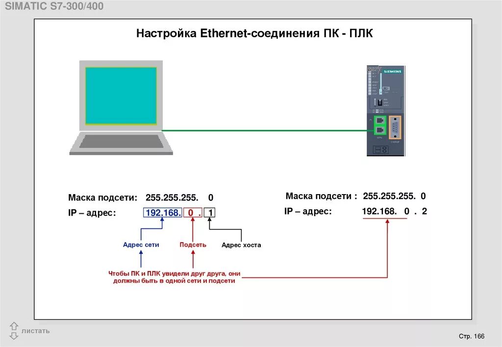 Подключение арма. PLC Siemens s7-200 соединение контроллеров. Контроллер оборудования PLC S-1214. ПЛК на rs485. Схема подключения ПЛК.