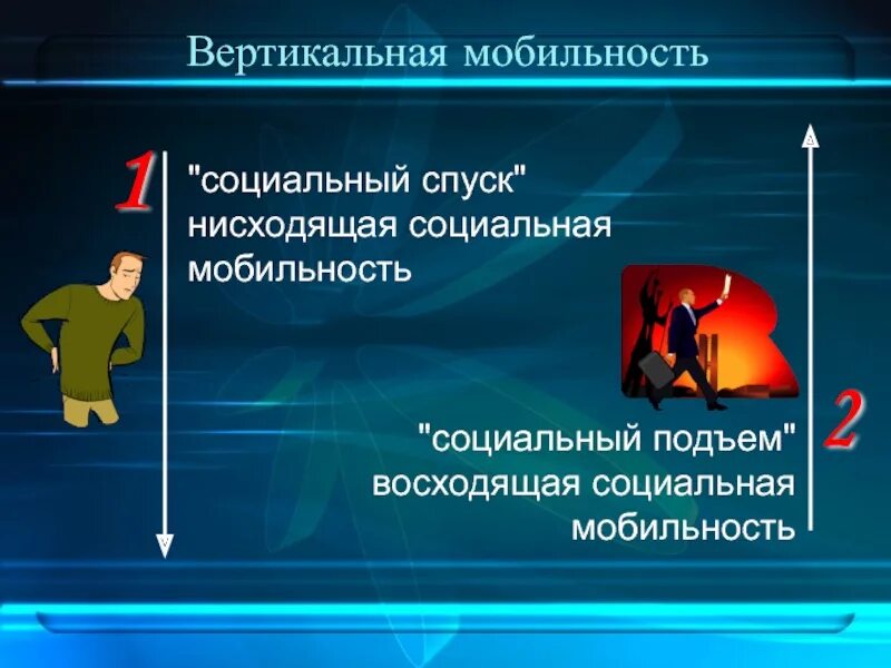 Пример нисходящей социальной. Вертикальная нисходящая социальная мобильность. Вертикальная и горизонтальная мобильность. Горизонтальная социальная мобильность. Сферы социальной мобильности.