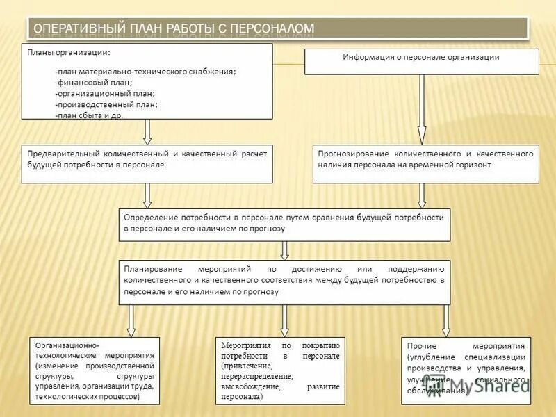 планирование и организация измерений