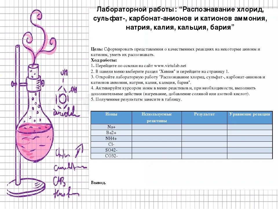 Лабораторные работы по химии ответы. Практическая работа по химии. Оформление лабораторной работы по химии. Лабораторная работа оформление химия. Как оформлять лабораторную работу по химии.