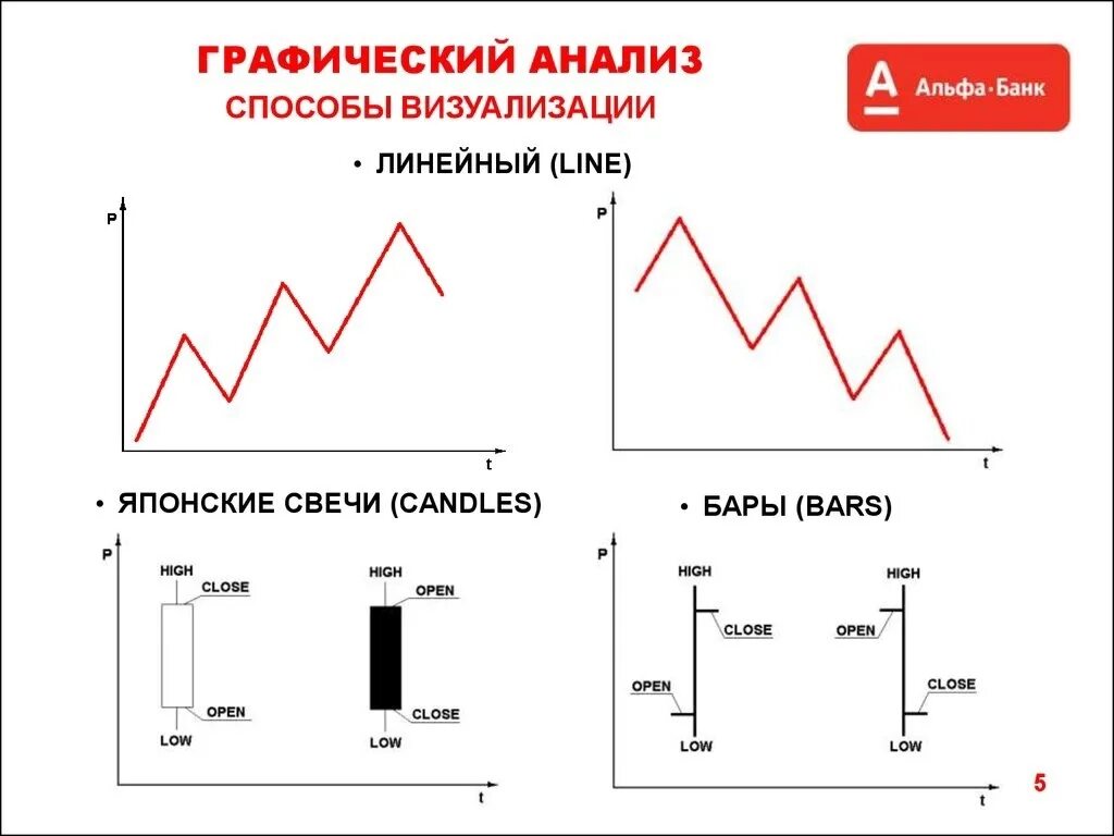 Графический анализ пример. Методы графического анализа. Графики технического анализа. Графические методы технического анализа. Как анализировать график