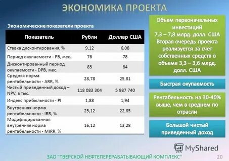 Коэффициенты нормативы платы