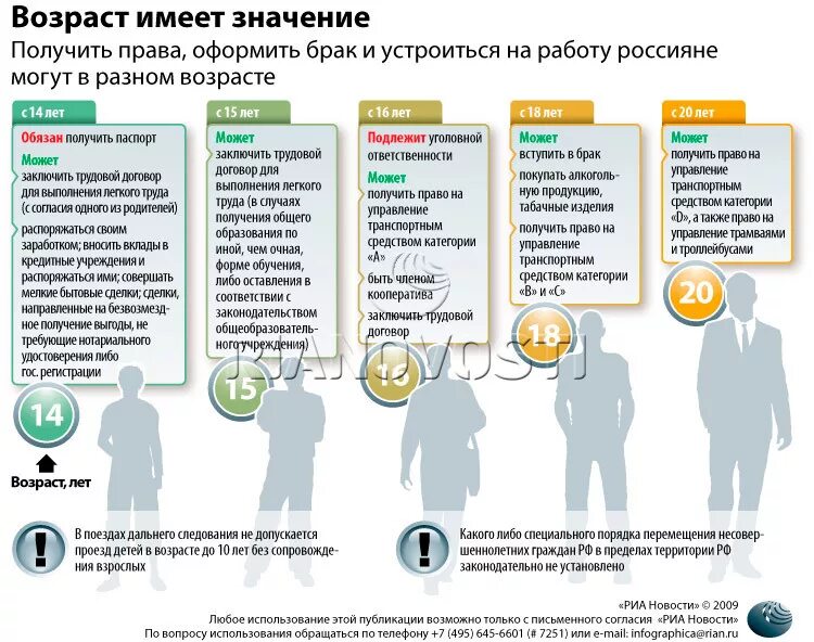 С какого возраста можно получать. С какого возраста в России можно р. С какого возраста можно работать. Со скольки лето можно работать. Со скольки лет можно работать.