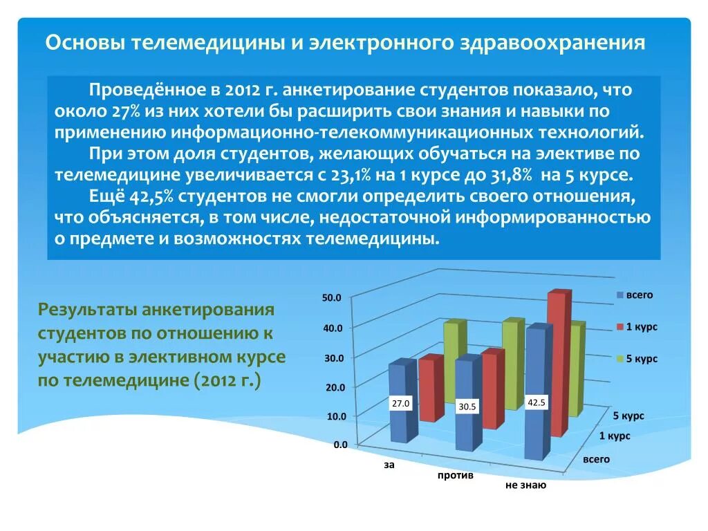 Значимость здравоохранения. Электронное здравоохранение. Инструменты электронного здравоохранения.. Структура электронного здравоохранения. Примеры электронного здравоохранения.