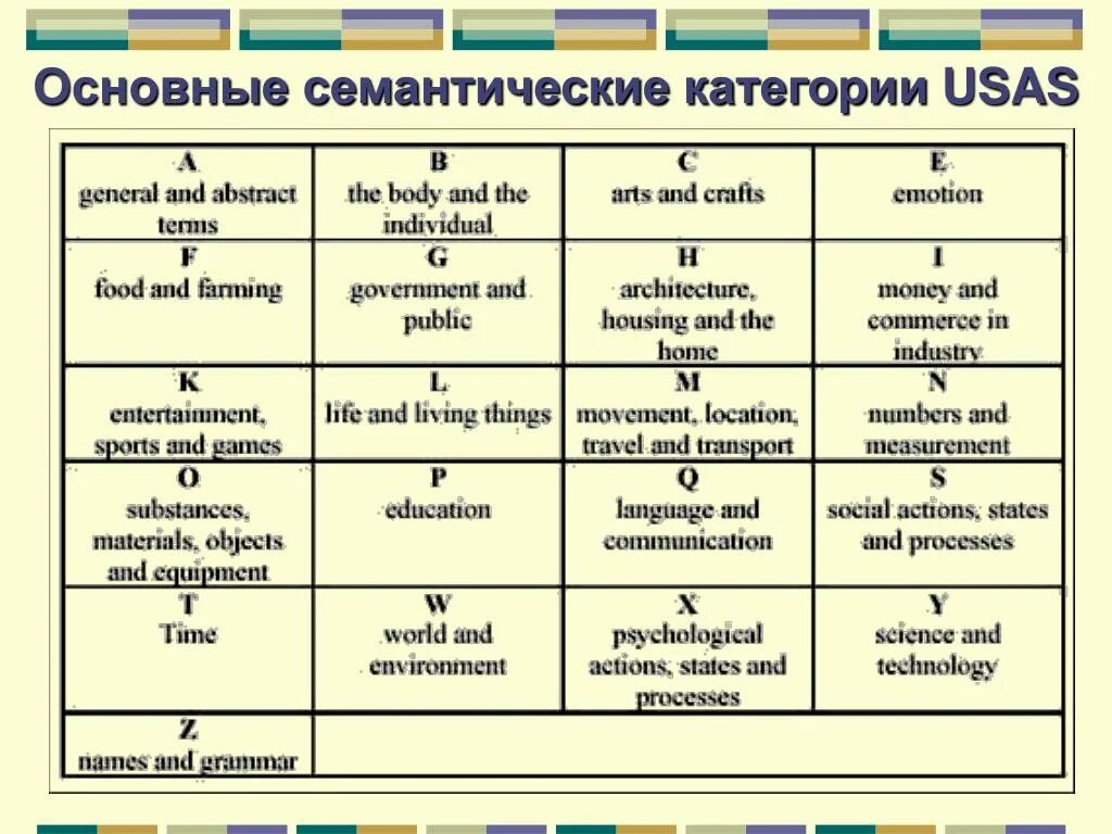 Семантическая категория примеры. Семантическая разметка. Семантическая разметка разряд. Семантические категории логические. Семантическое изменение слова