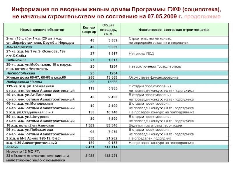 Гжф альметьевск. Программа для проектирования помещений. Архикад программа для проектирования на русском. Аркон программа для проектирования. Архикад 3д модели.