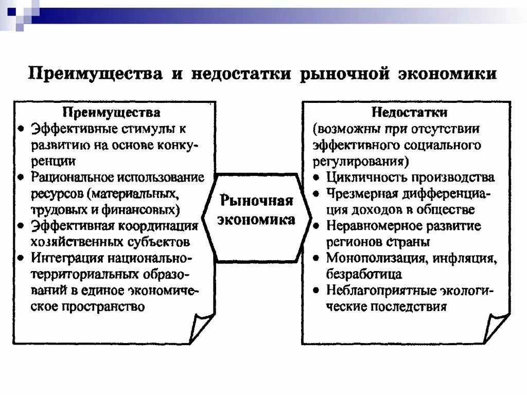 Недостатки рыночной системы экономики. Преимущества и недостатки рыночной экономики. Достоинства и недостатки рыночной экономической системы. Преимущества и недостатки рыночной экономической системы.